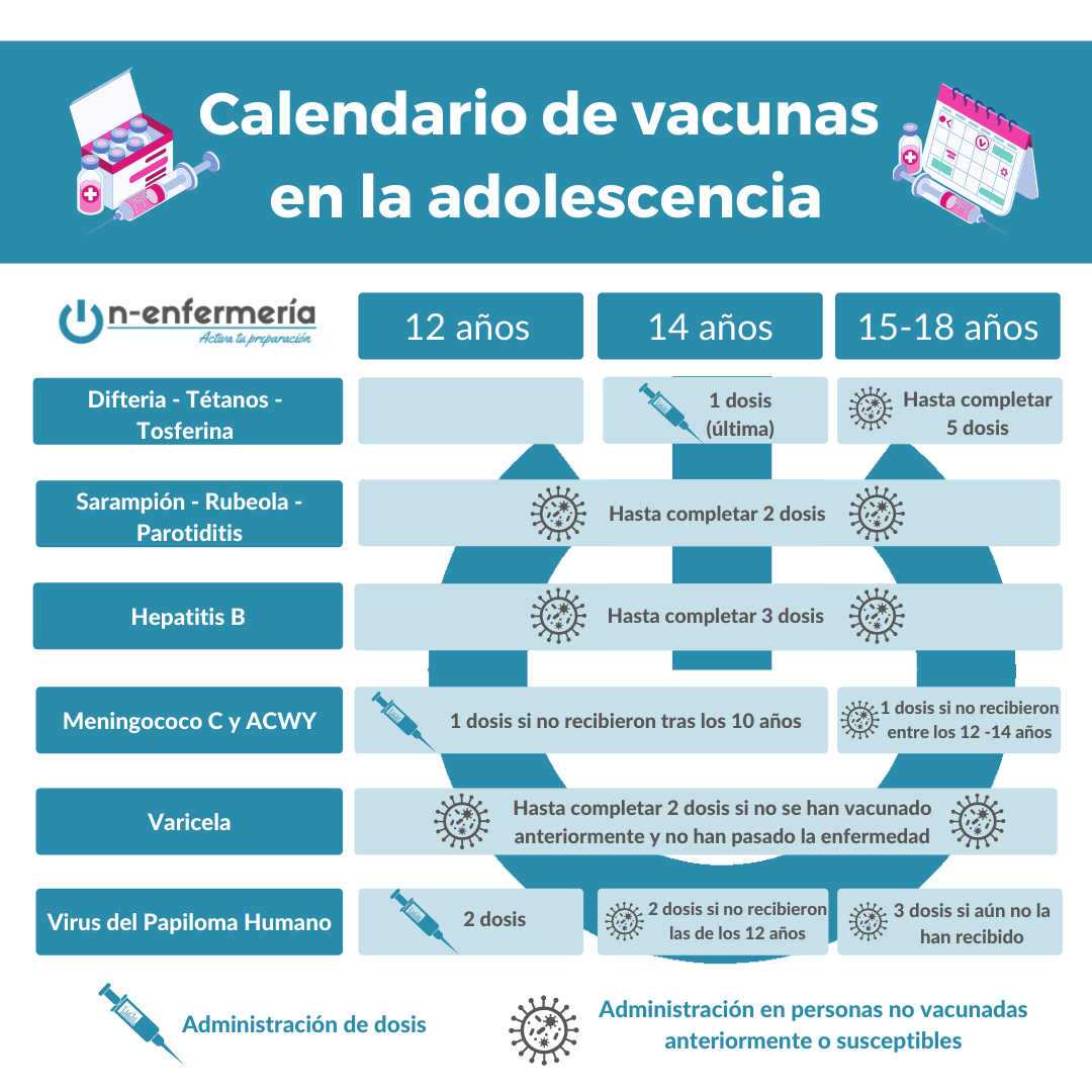Calendario de vacunas en la adolescencia