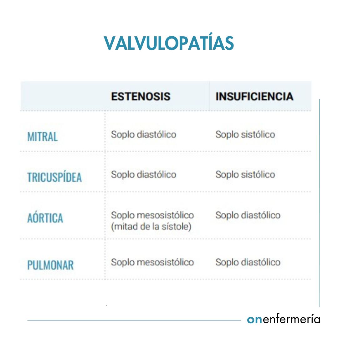 valvulopatías