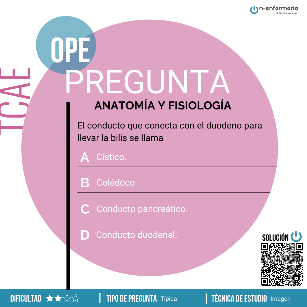Pregunta examen OPE TCAE Anatomía y fisiología