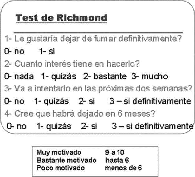 test de richmond