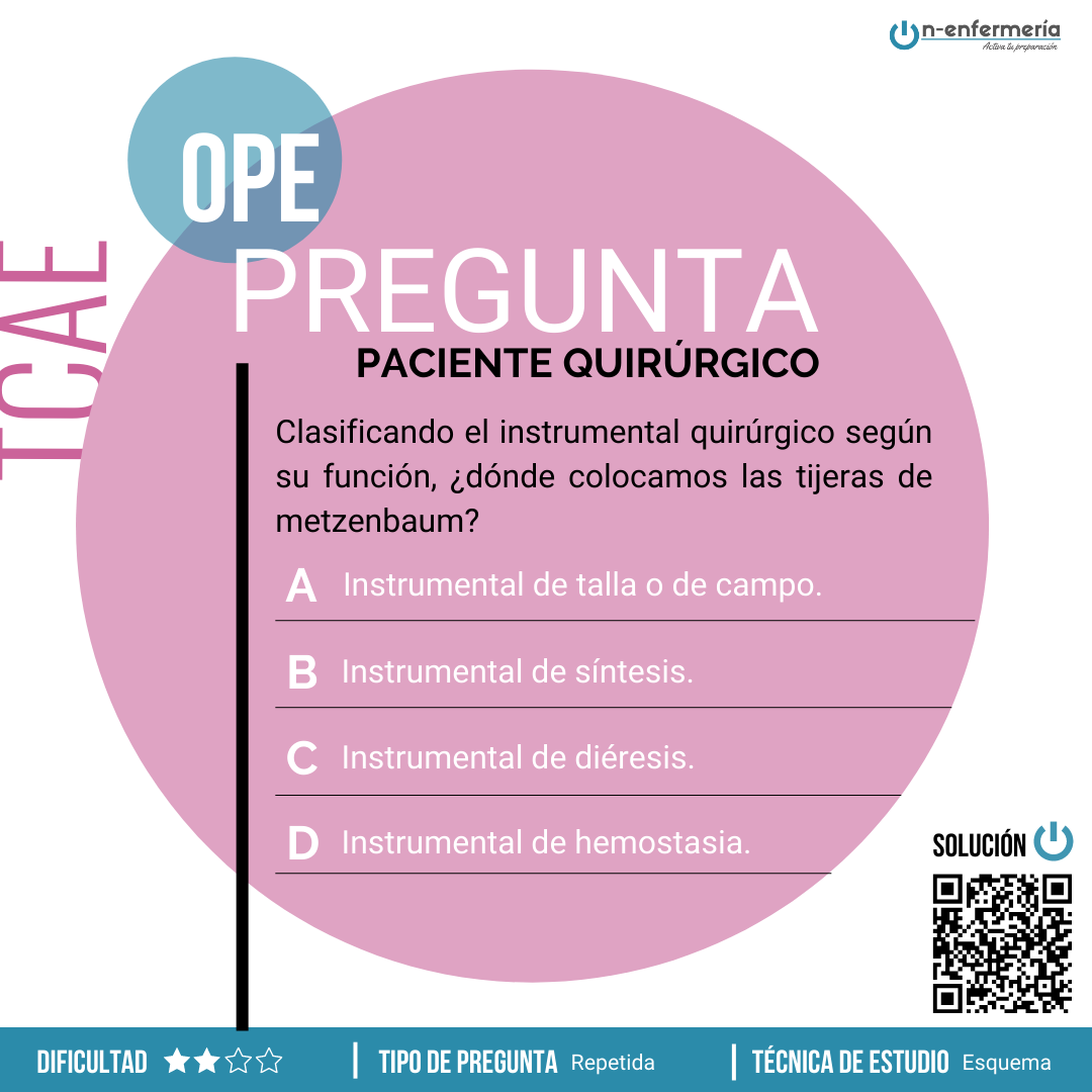 Pregunta de examen OPE TCAE - Paciente quirúrgico