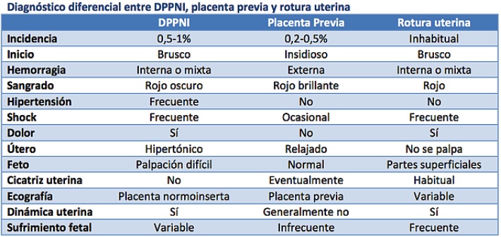 diagnostico placenta previa ope matronas