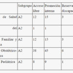 05-15 CONVOCATORIA SERGAS