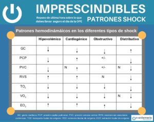PATRONES HEMODINAMICOS DEL SHOCK