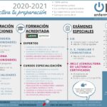 ON-ENFERMERÍA OFERTA FORMATIVA 2020-21