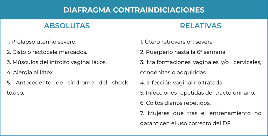 contraindicaciones diafragma simulacros matronas on enfermeria