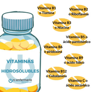 vitaminas hidrosolubles - dietética y nutrición, ope enfermería