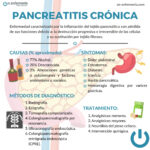Infografía pancreatitis crónica