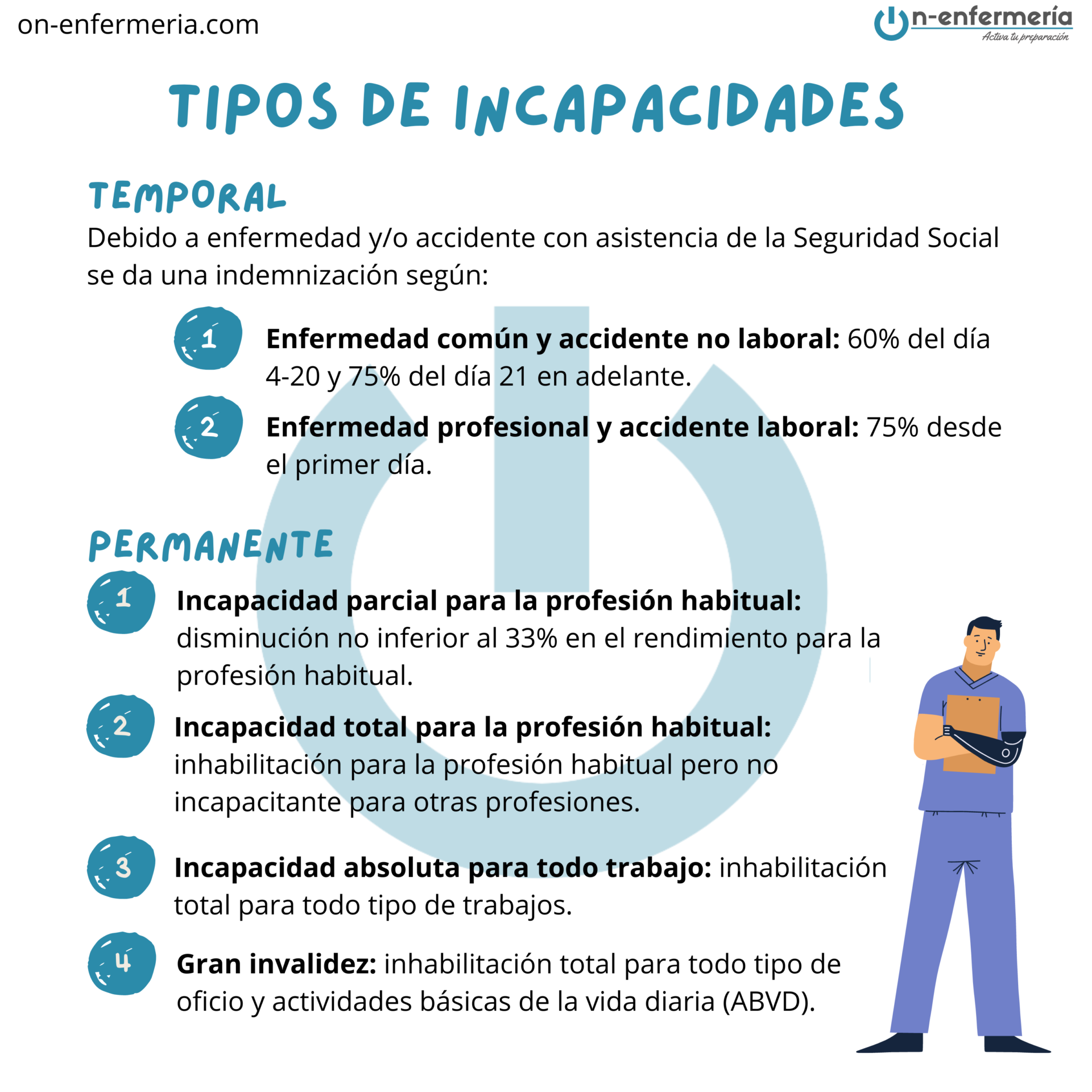 Infografía Tipos de incapacidades - Salud Laboral