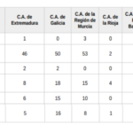 eir por comunidades