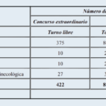 plazas convocatoria enfermería baleares